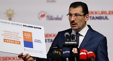 Ali İhsan Yavuz'dan meraklandıran 