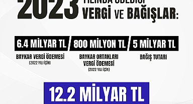 Baykar, Vergi ve Bağışlarla Türkiye'ye 12.2 Milyar TL Katkı Sağladı