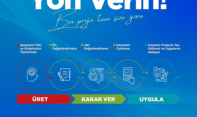 Gençlerin yenilikçi projesinde hemşehri oylaması tamamlandı