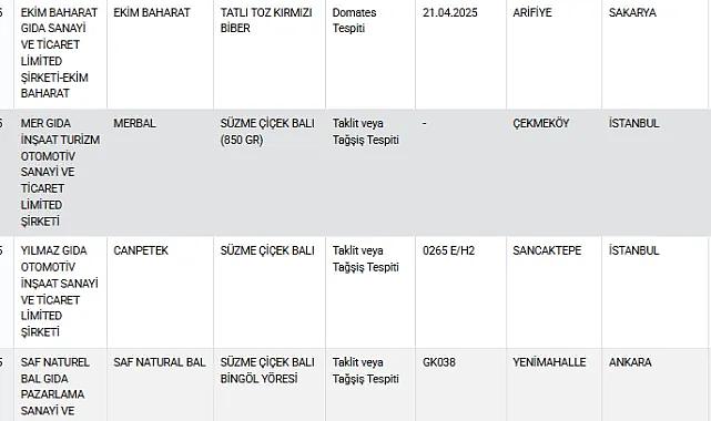 Sakarya’da Kırmızı Biberde Hile Şoku