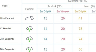 Sakarya’ya Sağanak Yağış Uyarısı