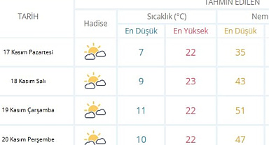 Sakarya’da Bu Hafta Bahar Havası