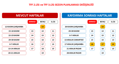 TFF 2. Lig ve TFF 3. Lig'de sezon planlaması değişti