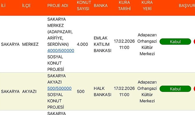 Sakarya TOKİ Kura Günü Belli Oldu