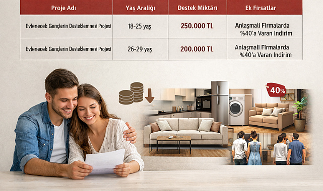 Genç Çiftlere Evlilik Desteği: Detaylar Netleşti