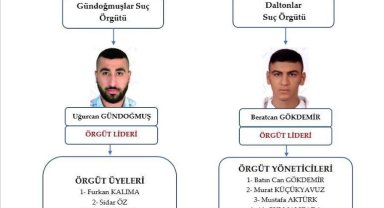 Avukat Serdar Öktem cinayetine ilişkin yürütülen soruşturma tamamlandı