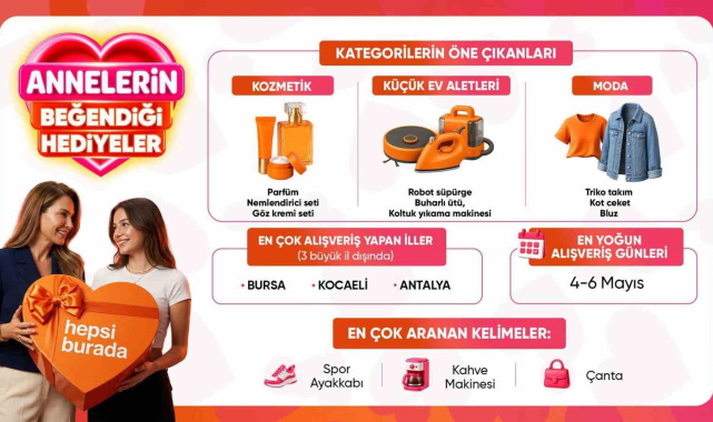 Anneler Günü'nde en çok tercih edilen hediyeler belli oldu