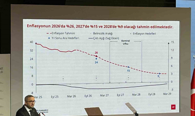 Merkez Bankası Başkanı Karahan: "Enflasyonun 2027'de yüzde 15 ve 2028'de yüzde 9 olacağı tahmin edilmektedir"