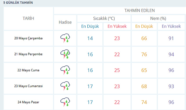 Sakarya’da hava aniden değişecek: öğleden sonraya dikkat
