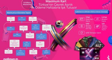 Maximum Kart 25'inci yaşını kutluyor