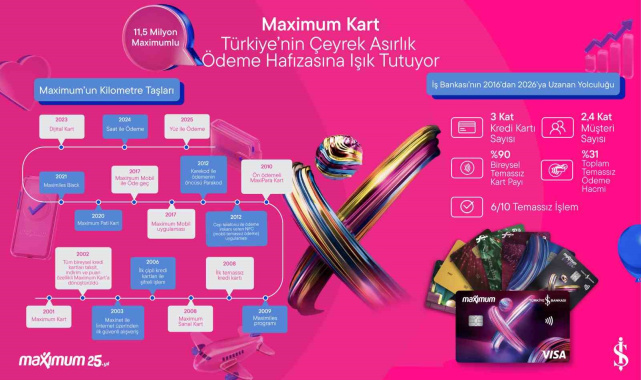 Maximum Kart 25'inci yaşını kutluyor