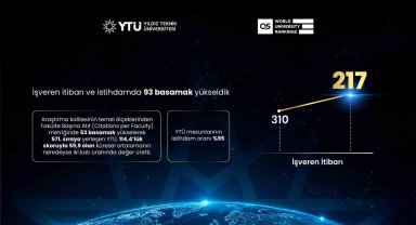 QS 2027 açıklandı: YTÜ dünyada 102 basamak yükseldi