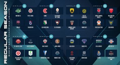 Basketbol Şampiyonlar Ligi'nde yeni sezonun grupları ve eşleşmeleri belirlendi