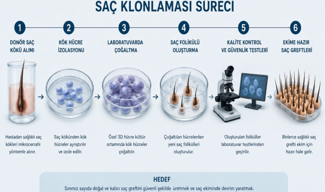 Dr. Çinik, saç ekimine ilişkin bilgi verdi: "Hem doğal hem de çok başarılı sonuçlar almak mümkün"