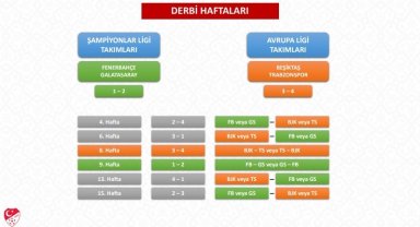 TFF, 2026-2027 sezonu Trendyol Süper Lig fikstür çekimi detaylarını açıkladı