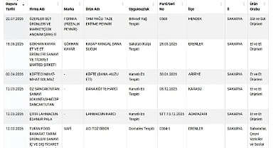 Sakarya’da gıdada hile şoku: Bakanlık 6 firmayı tek tek açıkladı!