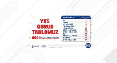 Sancaktepe Gençlik Merkezleri'nde eğitim alan 860 öğrenci üniversiteye yerleşti
