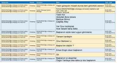MHK soruşturmasında hakem atamalarına ilişkin yazışmalar ortaya çıktı